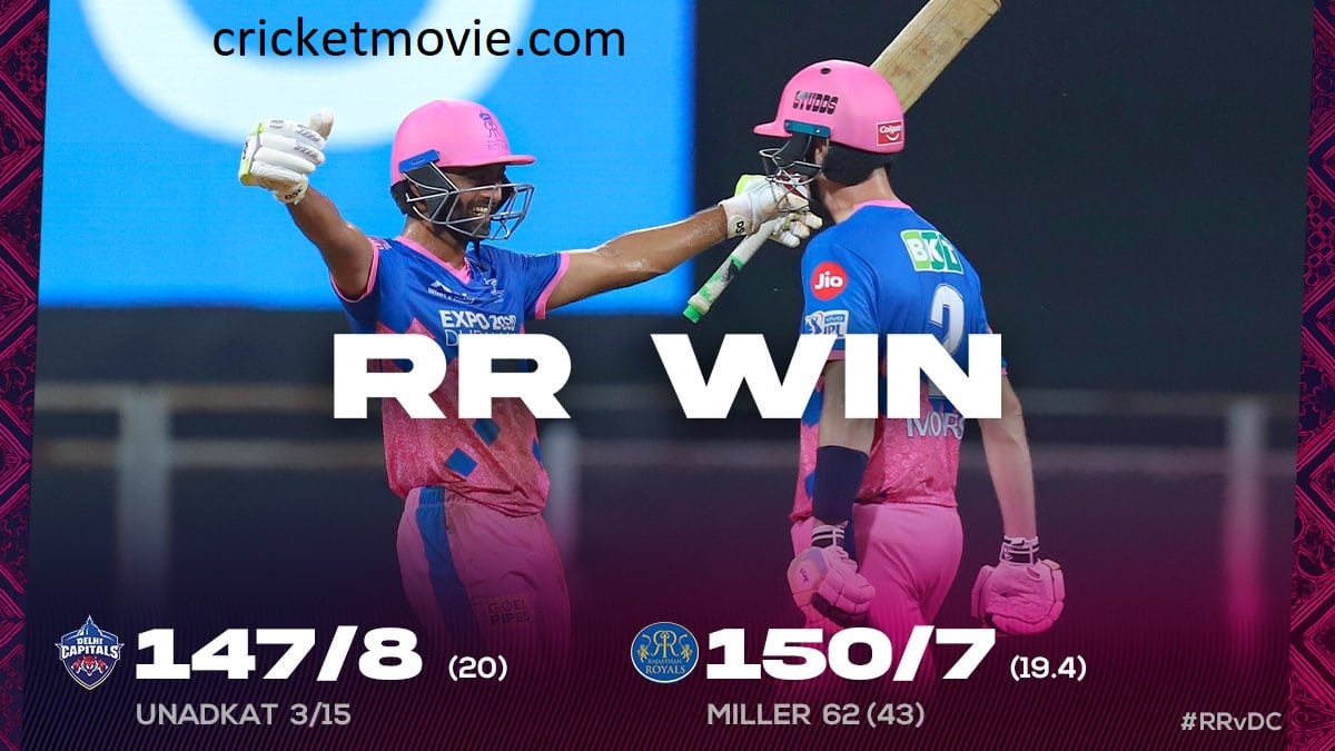 RR won by 3 wickets against DC-cricketmovie.com