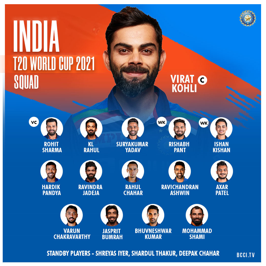 Team India Squad For T20 World Cup 2021-cricketmovie.com