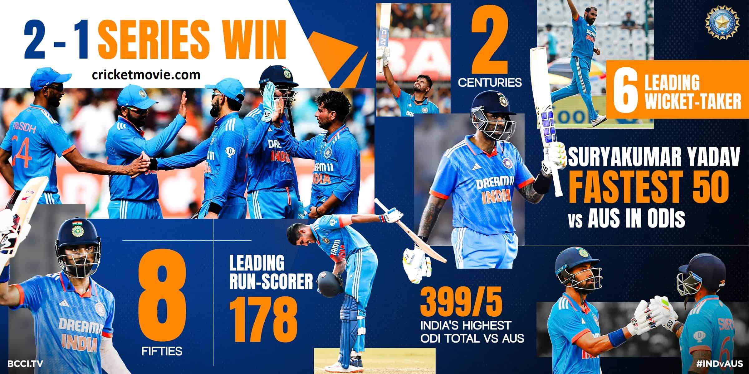 Team India won ODI series against Australia-cricketmovie.com
